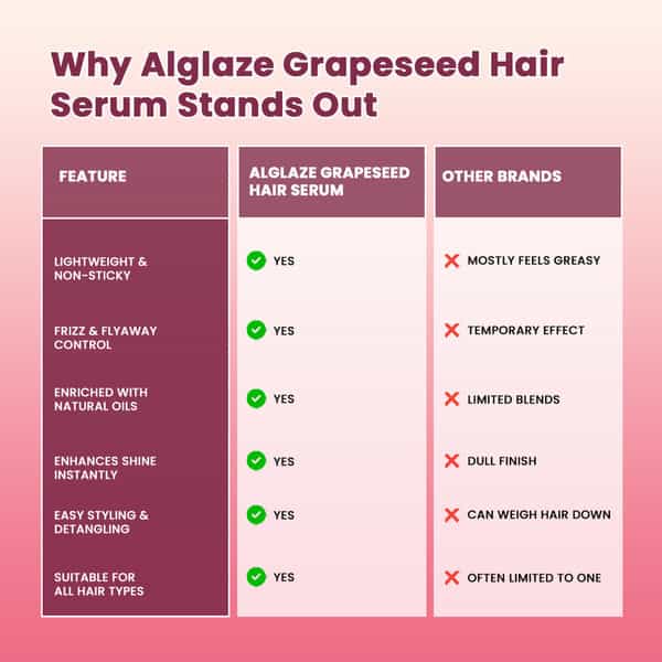 Alglaze Grapeseed Hair Serum | Frizz Control | Grapeseed Oil Argan Oil & Vitamin E | 50Ml