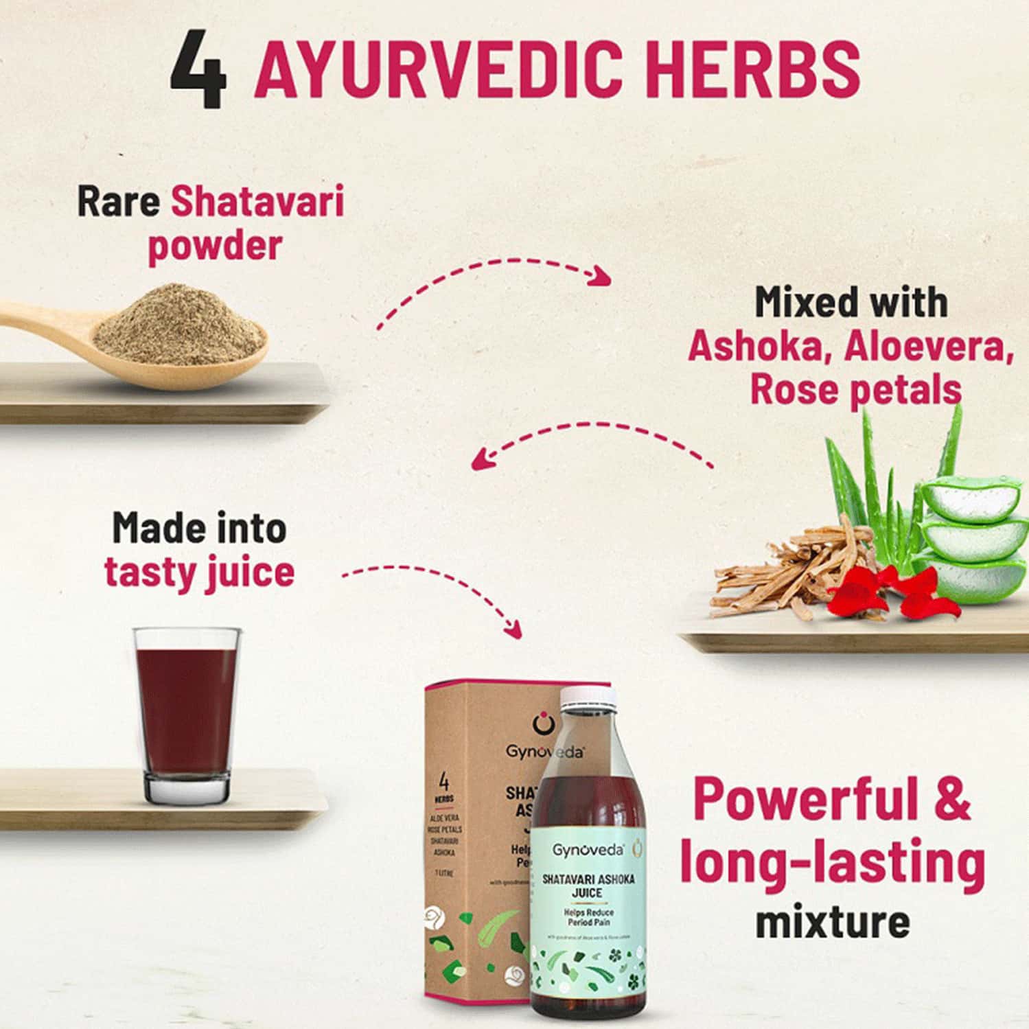 Buy GYNOVEDA SHATAVARI ASHOKA JUICE FOR PERIOD PAIN RELIEF. HASSLEFREE