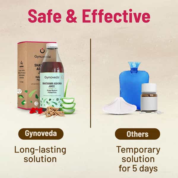 Gynoveda Shatavari Ashoka Juice For Period Pain Relief. Hassle-Free Periods Every Month. 2 Litre
