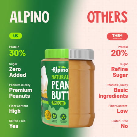 Alpino Natural Peanut Butter Smooth 1 Kg |30% High Protein Peanut Butter| Unsweetened Vegan