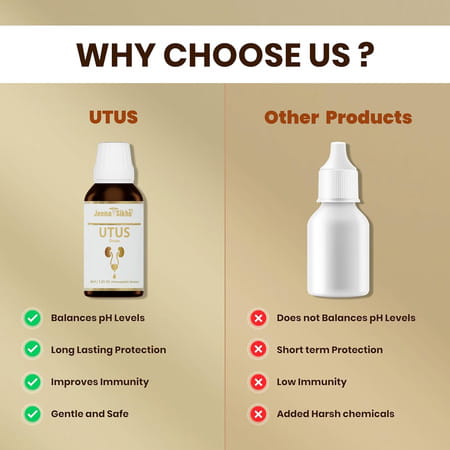 Jeena Sikho Utus Drops | 30 Ml | Uti Drops For Kindey Wellness | Fast & Relief From Uti | 30ml