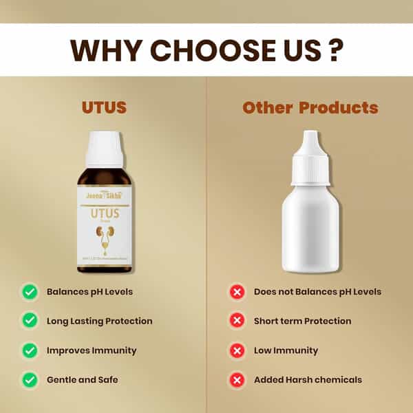 Jeena Sikho Utus Drops | 30 Ml | Uti Drops For Kindey Wellness | Fast & Relief From Uti | 30Ml