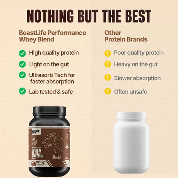 Beastlife Performance Yeast Whey Blend | 34G Protein | 5.7G Bcaa | Cold Coffee | Easy Digest | 1 Kg