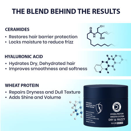 Dermistry Dry Damaged Frizzy Hair Mask Hyaluronic Acid Ceramides For Hydrating Frizz Control 200ml