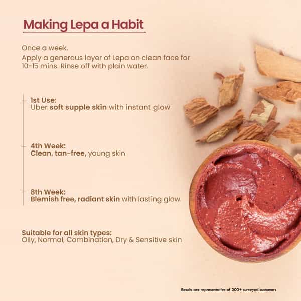 Nat Habit Chandan Nagakesar Ksheer Lepa | Clay Face Mask | Glowing Skin | Sandalwood - 40G