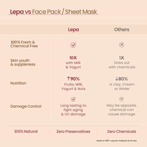Nat Habit Chandan Nagakesar Ksheer Lepa | Clay Face Mask | Glowing Skin | Sandalwood - 40G