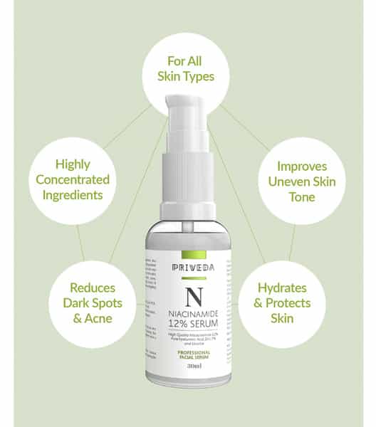 Priveda Niacinamide Face Serum For Acne Marks And Acne Prone Skin For Men And Women (30 Ml)