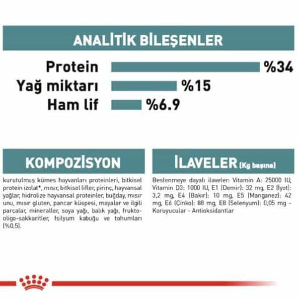 Royal Canin Intense Hairball 34 Cat Food