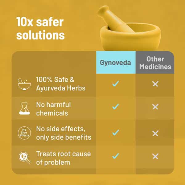 Gynoveda's Tula For Irregular Periods - 360 Pills For 3 Months