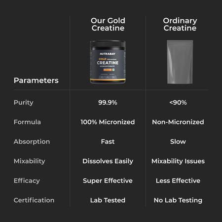 Nutrabay Gold Micronised Creatine Monohydrate Powder | Nabl Lab Tested | 3G/Serving - 120G (Orange)