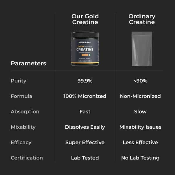 Nutrabay Gold Micronised Creatine Monohydrate Powder | Nabl Lab Tested | 3G/Serving - 120G (Orange)
