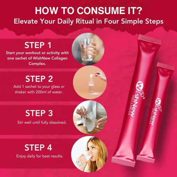 Wishnew Wellness Beauty Collagen: Age-Defying Complex | Nourishing Hair | Skin & Nail (Blueberry)