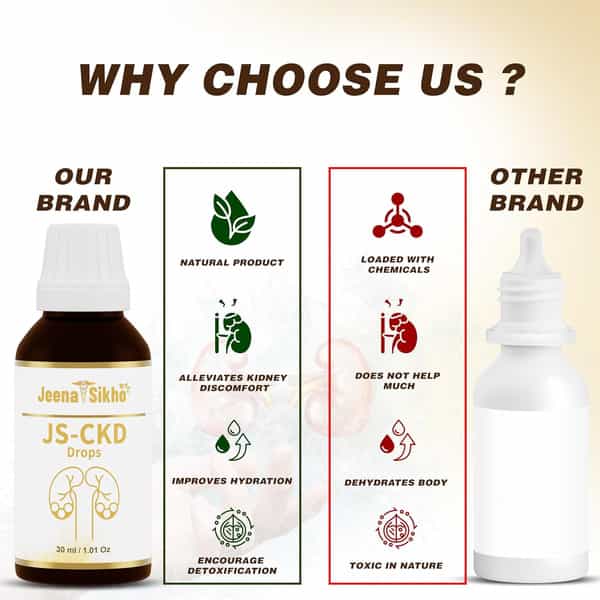 Jeena Sikho Js-Ckd Drop | For Kidney Wellbeing | Drops For Kidney Care | 30 Ml