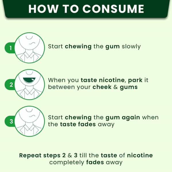 Nixit Nicotine Frost Mint Gums 2Mg Sugar-Free Bigger Size (Pack Of 3) - Helps Quit Smoking