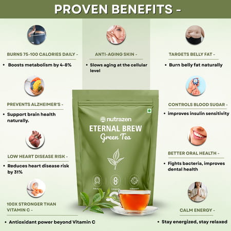 Nutrazen Eternal Brew Green Tea For Weight Management | 30 Tea Bags
