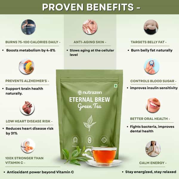 Nutrazen Eternal Brew Green Tea For Weight Management | 30 Tea Bags