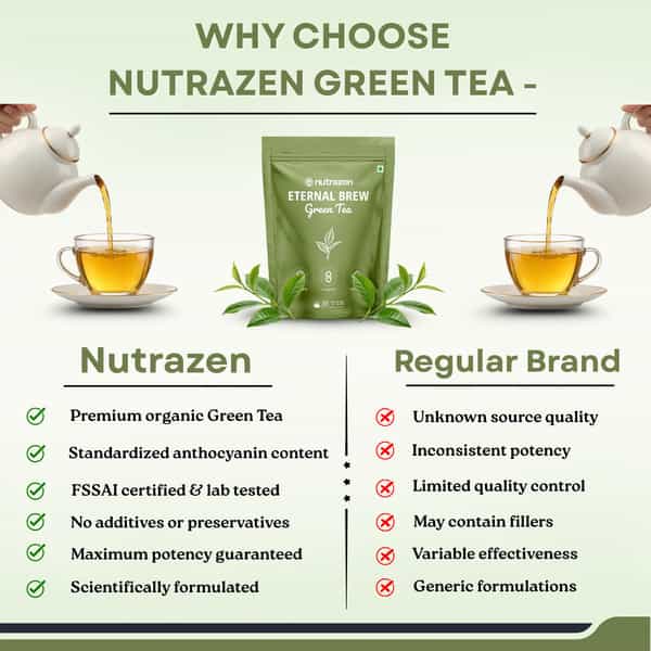 Nutrazen Eternal Brew Green Tea For Weight Management | 30 Tea Bags