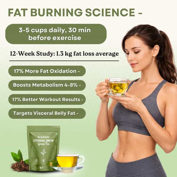 Nutrazen Eternal Brew Green Tea For Weight Management | 30 Tea Bags