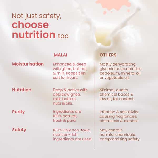 Nat Habit Baby Body Malai - Body Butter | Almond Date 120Ml