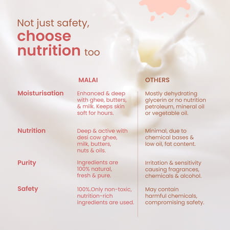 Nat Habit Baby Body Malai - Body Butter | Almond Date 120ml