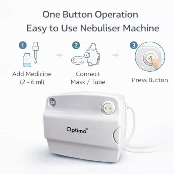 Optima Compressor Nebulizer Machine With Adult Child Mask