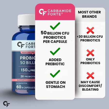 Carbamide Forte Probiotics 50 Billion Cfu With Prebiotics 150 Mg Supports Digestion 60 Capsules