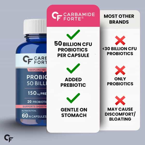 Carbamide Forte Probiotics 50 Billion Cfu With Prebiotics 150 Mg Supports Digestion 60 Capsules