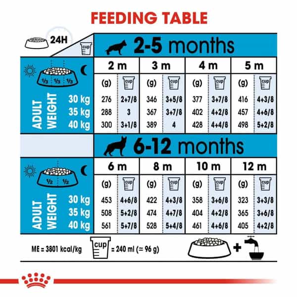 Royal Canin Maxi Puppy Food | 15 Kg | Dry Food | Supports Immune System & Digestive Health