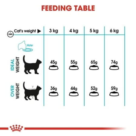 Royal Canin Feline Care Nutrition Urinary Care Dry Cat Food 2 Kg