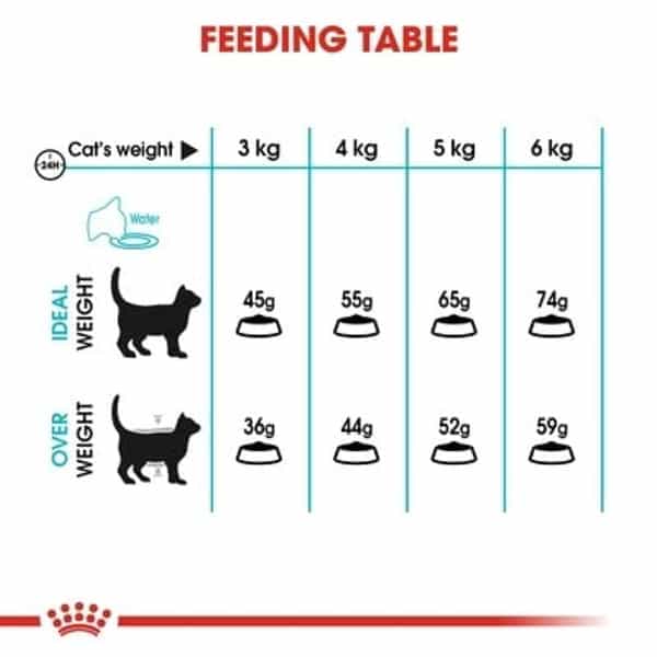 Royal Canin Feline Care Nutrition Urinary Care Dry Cat Food 2 Kg