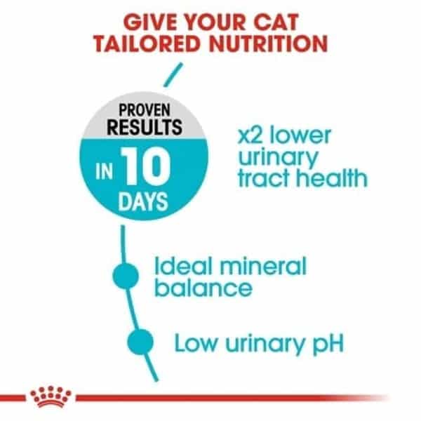 Royal Canin Feline Care Nutrition Urinary Care Dry Cat Food 2 Kg