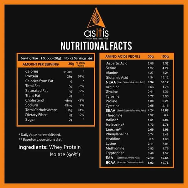 As-It-Is Nutrition Whey Protein Isolate - 2Kg Pouch