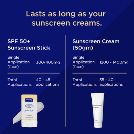 Undry Sunscreen Stick With Vitamin C; Sunscreen Spf 50 For Face|Women & Men (Sunscreen Stick 13gm)