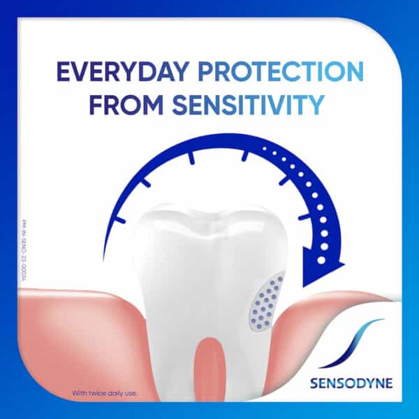 Sensodyne Complete Protection+ Mouthwash 250 Ml