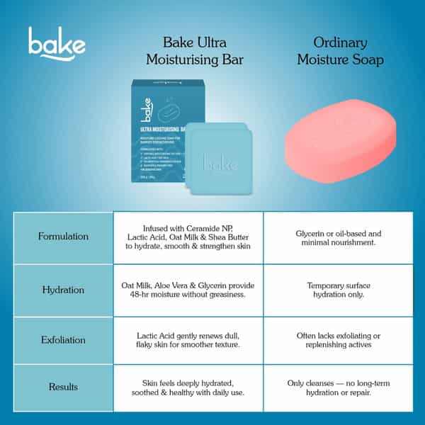 Bake Ultra Moisturizing Soap With Oat Milk For Sensitive Skin (Pack Of 2)