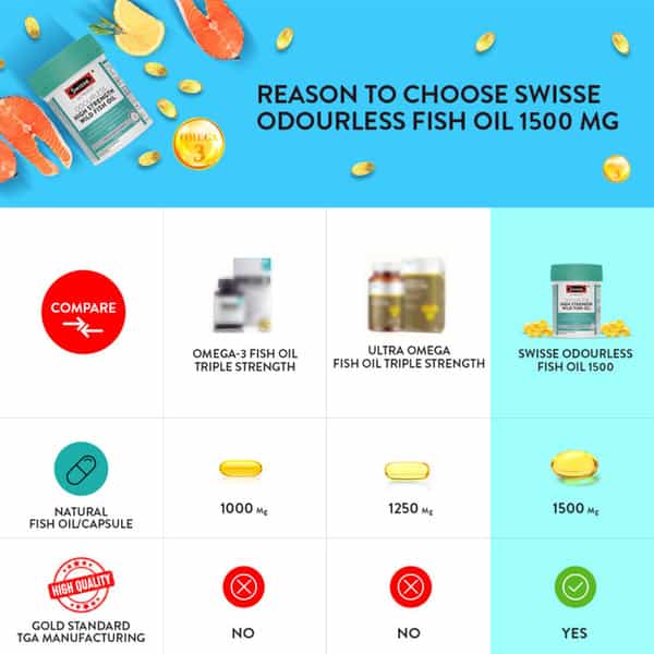 Swisse Ultiboost Odourless Strength Wild Fish Oil -Omega 3 -Heart Brain & Eye Health- 90 Caps