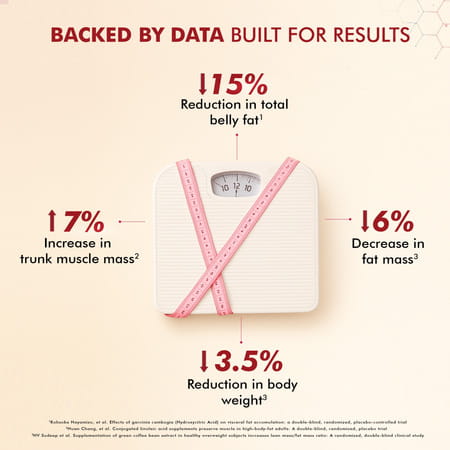 Dr. Morepen Biotin+ Advanced Tablet & Fat Burner Tablet | Combo