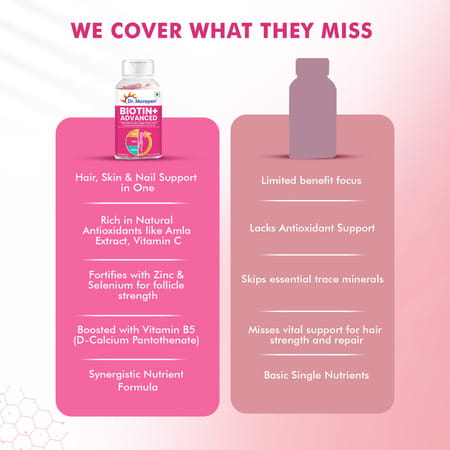 Dr. Morepen Biotin+ Advanced Tablet & Fat Burner Tablet | Combo