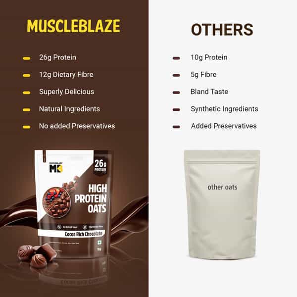Muscleblaze High Protein Oats (Cocoa Rich Chocolate | 1Kg) | 26G Protein