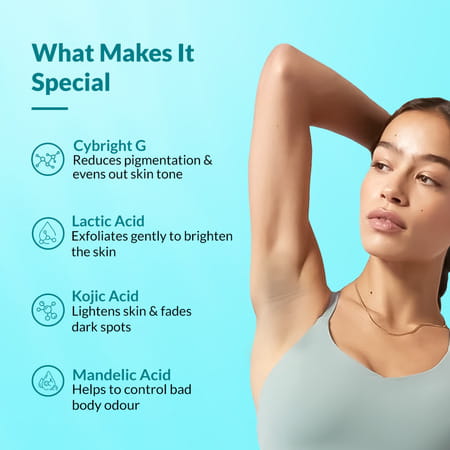 Fixderma Nigrifix Underarm Ocean Roll On With 6% Aha,Lactic Acid Brightens Underarm 60 Ml