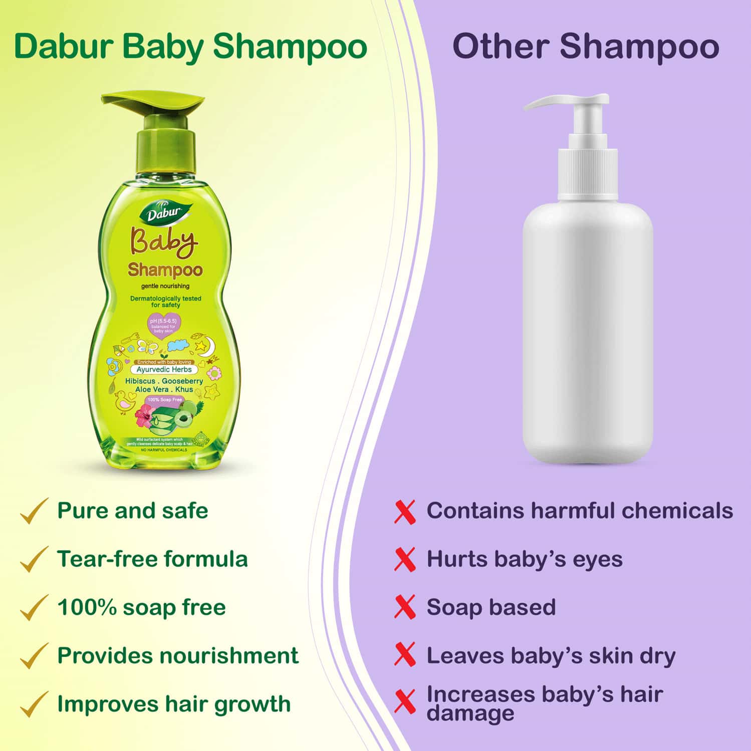 Buy DABUR BABY SHAMPOO 200ML Online & Get Upto 60 OFF at PharmEasy