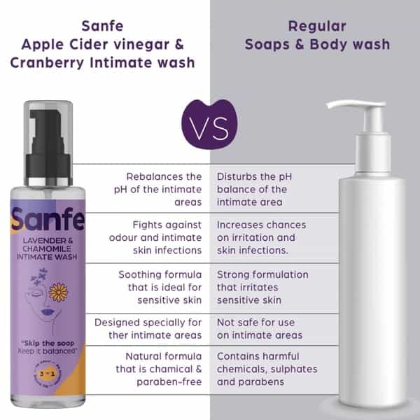 Sanfe Natural Intimate Wash 3 In 1 - - Lavender & Chamomile (100Ml)