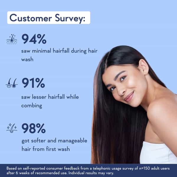 Wishcare Multi Peptide Anti Hairfall Shampoo - 250 Ml
