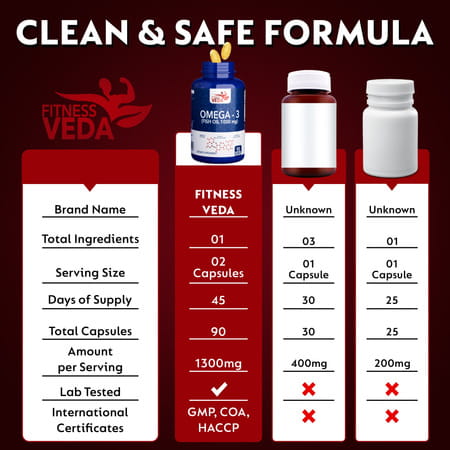 Fitness Veda Omega 3 Fish Oil 1000 Mg Capsules | Omega3 Fatty Acid Capsules - 60 Softgels