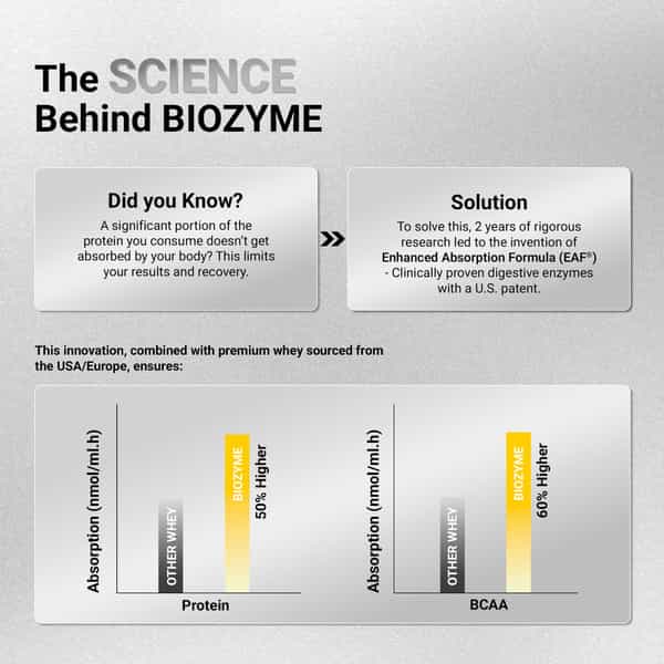 Muscleblaze Biozyme Iso-Zero | Low Carb Whey Protein Isolate Powder | Ice Cream Chocolate | 2Kg