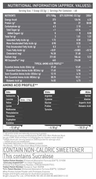 Muscleblaze Biozyme Iso-Zero | Low Carb Whey Protein Isolate Powder | Ice Cream Chocolate | 2Kg
