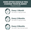 Letsshave Pro 6 Sensitive Razor Trial Kit - Men - Sensitive Blade + Razor Handle & Cap + Shave Gel