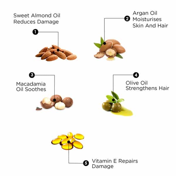 The Beard Story Beard Softener Cream With Shea Butter | Almond Oil For Dryness | Soothe Itch 50G