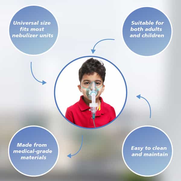 Stergic Nebulizer Mask For Kids - Latex-Free | Adjustable Fit | Universal Compatibility