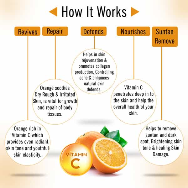 Keya Seth Aromatherapy Skin Defence Orange Body Oil- 200Ml